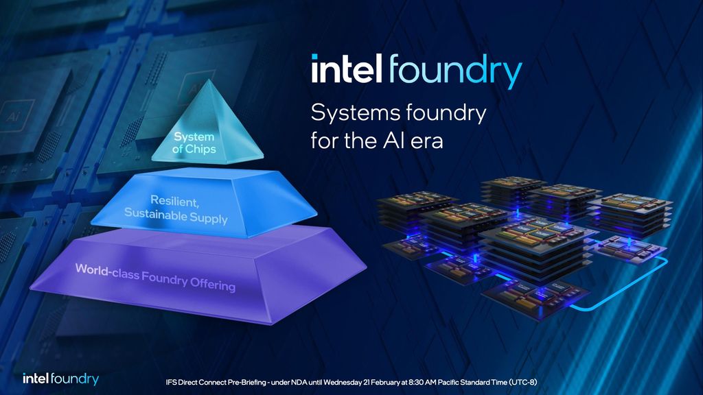 鼎点娱乐注册：英特尔重塑代工业务：按期推进 4 年 5 个节点计划、公布 Intel 14A 路线图、2030 要成第二大代工厂