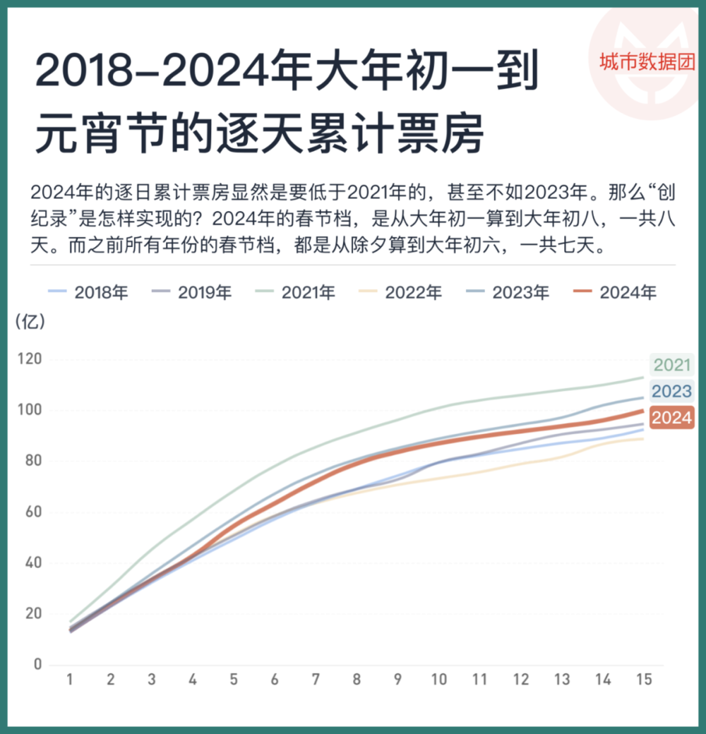 腾讯分分彩:春节消费增长了,该如何看待?