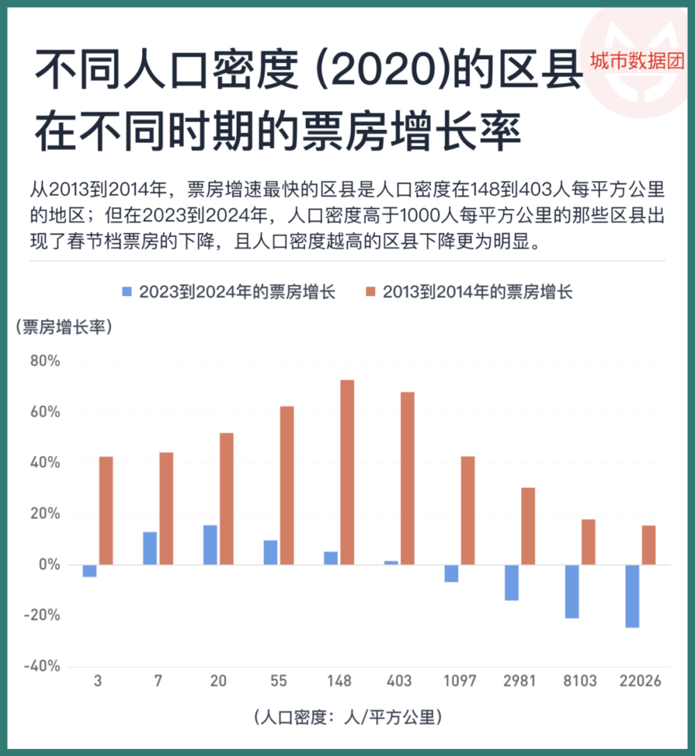 腾讯分分彩:春节消费增长了,该如何看待?