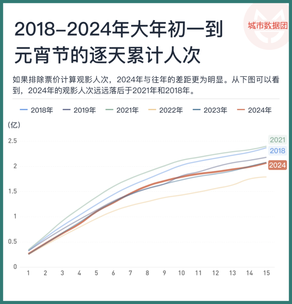 腾讯分分彩:春节消费增长了,该如何看待?