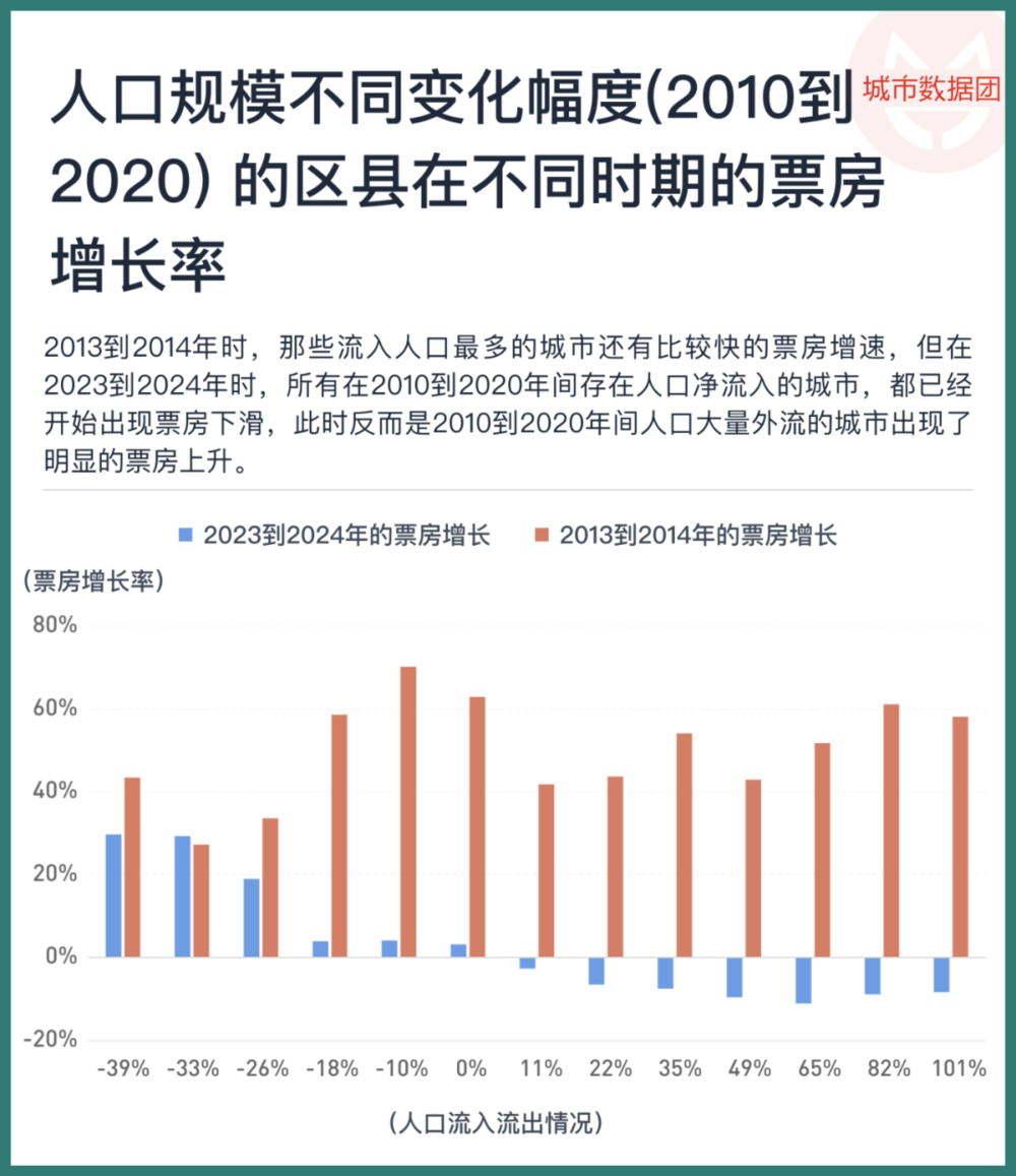 腾讯分分彩:春节消费增长了,该如何看待?