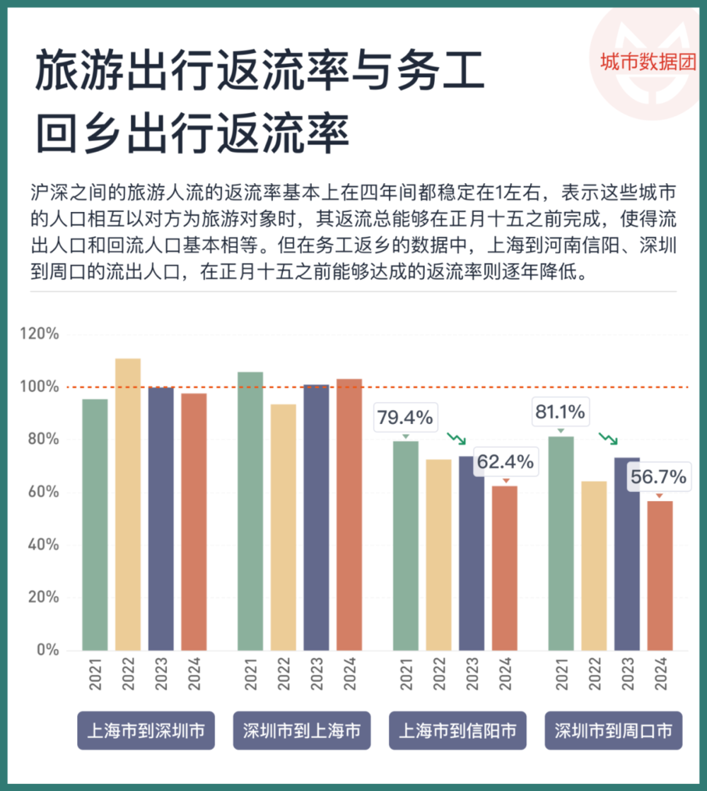 腾讯分分彩:春节消费增长了,该如何看待?