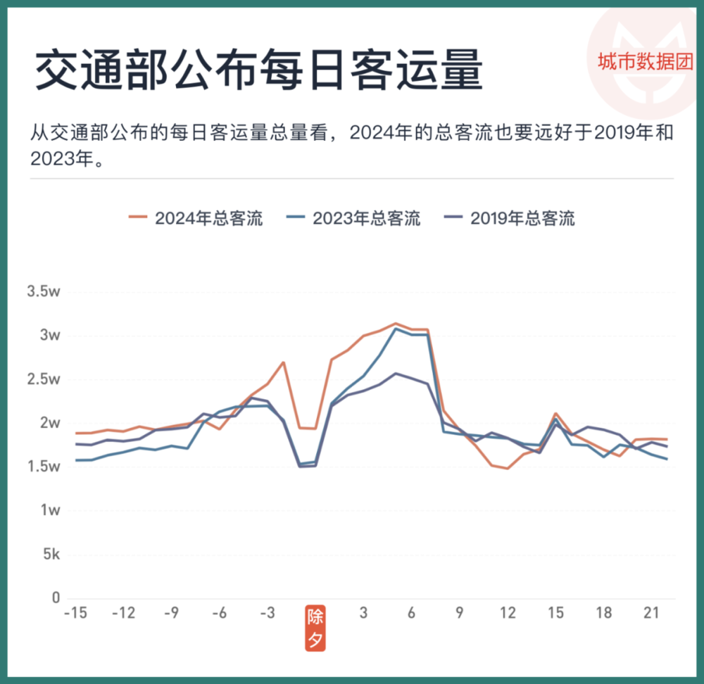 腾讯分分彩:春节消费增长了,该如何看待?