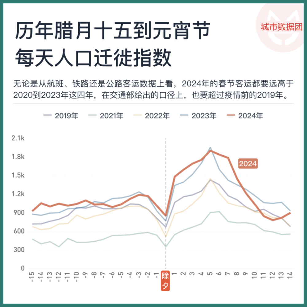 腾讯分分彩:春节消费增长了,该如何看待?