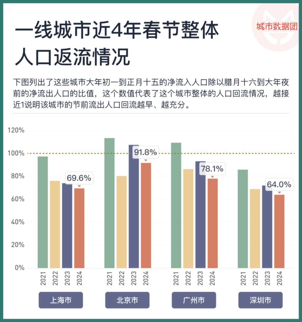 腾讯分分彩:春节消费增长了,该如何看待?