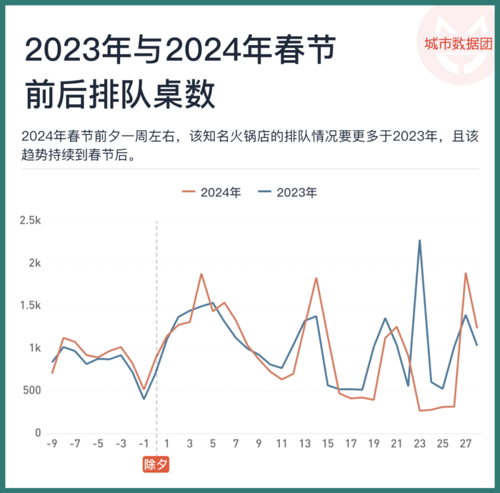 腾讯分分彩:春节消费增长了,该如何看待?