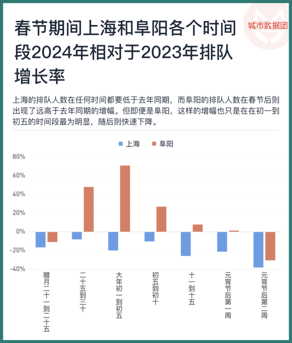 腾讯分分彩:春节消费增长了,该如何看待?