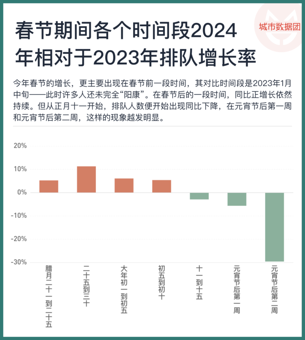 腾讯分分彩:春节消费增长了,该如何看待?