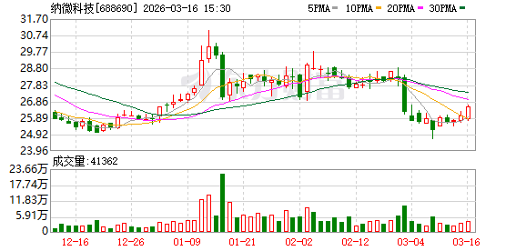 鼎点登录:纳微科技:公司2026年员工持股计划已完成标的股票的过户