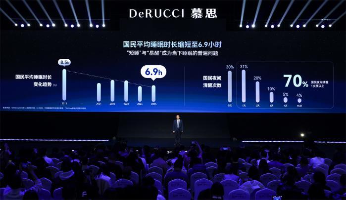 鼎点平台登录：感知到干预：从鸿蒙新品智能床看懂慕思的智慧睡眠布局