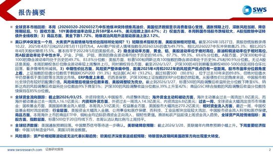鼎点登录:申万宏源:美以伊冲突发生一个月,大类资产当前性价比如何?上证指数的PE分位数位于历史的85.9%
