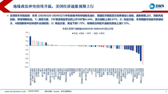 鼎点登录:申万宏源:美以伊冲突发生一个月,大类资产当前性价比如何?上证指数的PE分位数位于历史的85.9%