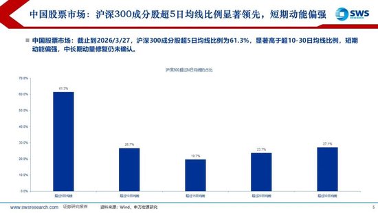 鼎点登录:申万宏源:美以伊冲突发生一个月,大类资产当前性价比如何?上证指数的PE分位数位于历史的85.9%