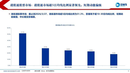 鼎点登录:申万宏源:美以伊冲突发生一个月,大类资产当前性价比如何?上证指数的PE分位数位于历史的85.9%
