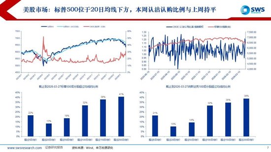 鼎点登录:申万宏源:美以伊冲突发生一个月,大类资产当前性价比如何?上证指数的PE分位数位于历史的85.9%