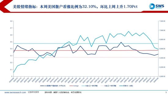 鼎点登录:申万宏源:美以伊冲突发生一个月,大类资产当前性价比如何?上证指数的PE分位数位于历史的85.9%