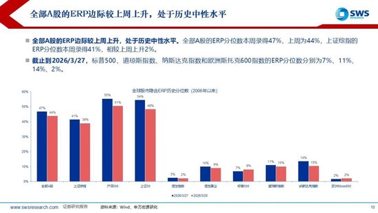 鼎点登录:申万宏源:美以伊冲突发生一个月,大类资产当前性价比如何?上证指数的PE分位数位于历史的85.9%