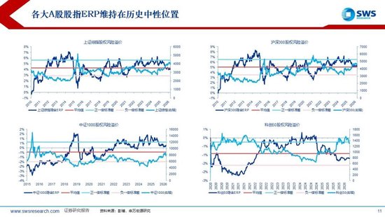 鼎点登录:申万宏源:美以伊冲突发生一个月,大类资产当前性价比如何?上证指数的PE分位数位于历史的85.9%