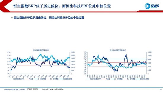 鼎点登录:申万宏源:美以伊冲突发生一个月,大类资产当前性价比如何?上证指数的PE分位数位于历史的85.9%