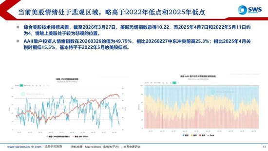 鼎点登录:申万宏源:美以伊冲突发生一个月,大类资产当前性价比如何?上证指数的PE分位数位于历史的85.9%