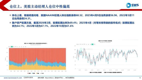 鼎点登录:申万宏源:美以伊冲突发生一个月,大类资产当前性价比如何?上证指数的PE分位数位于历史的85.9%
