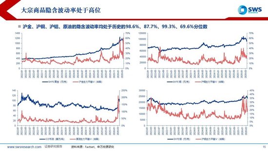 鼎点登录:申万宏源:美以伊冲突发生一个月,大类资产当前性价比如何?上证指数的PE分位数位于历史的85.9%