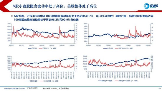鼎点登录:申万宏源:美以伊冲突发生一个月,大类资产当前性价比如何?上证指数的PE分位数位于历史的85.9%