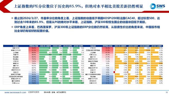 鼎点登录:申万宏源:美以伊冲突发生一个月,大类资产当前性价比如何?上证指数的PE分位数位于历史的85.9%