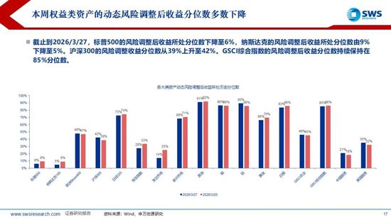 鼎点登录:申万宏源:美以伊冲突发生一个月,大类资产当前性价比如何?上证指数的PE分位数位于历史的85.9%