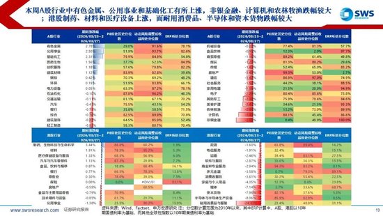 鼎点登录:申万宏源:美以伊冲突发生一个月,大类资产当前性价比如何?上证指数的PE分位数位于历史的85.9%