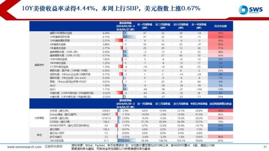 鼎点登录:申万宏源:美以伊冲突发生一个月,大类资产当前性价比如何?上证指数的PE分位数位于历史的85.9%