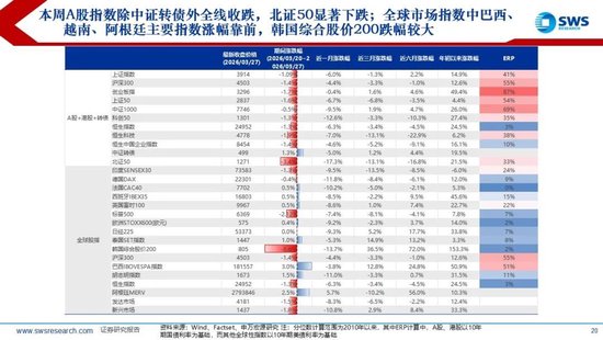 鼎点登录:申万宏源:美以伊冲突发生一个月,大类资产当前性价比如何?上证指数的PE分位数位于历史的85.9%