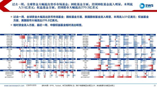 鼎点登录:申万宏源:美以伊冲突发生一个月,大类资产当前性价比如何?上证指数的PE分位数位于历史的85.9%