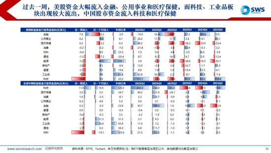 鼎点登录:申万宏源:美以伊冲突发生一个月,大类资产当前性价比如何?上证指数的PE分位数位于历史的85.9%