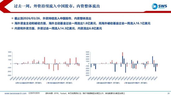 鼎点登录:申万宏源:美以伊冲突发生一个月,大类资产当前性价比如何?上证指数的PE分位数位于历史的85.9%