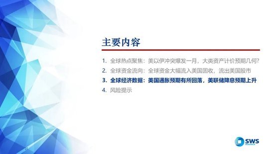 鼎点登录:申万宏源:美以伊冲突发生一个月,大类资产当前性价比如何?上证指数的PE分位数位于历史的85.9%