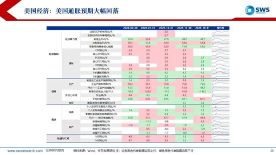鼎点登录:申万宏源:美以伊冲突发生一个月,大类资产当前性价比如何?上证指数的PE分位数位于历史的85.9%