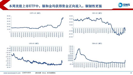 鼎点登录:申万宏源:美以伊冲突发生一个月,大类资产当前性价比如何?上证指数的PE分位数位于历史的85.9%
