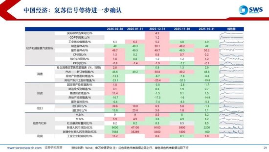 鼎点登录:申万宏源:美以伊冲突发生一个月,大类资产当前性价比如何?上证指数的PE分位数位于历史的85.9%