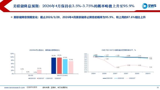 鼎点登录:申万宏源:美以伊冲突发生一个月,大类资产当前性价比如何?上证指数的PE分位数位于历史的85.9%