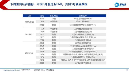 鼎点登录:申万宏源:美以伊冲突发生一个月,大类资产当前性价比如何?上证指数的PE分位数位于历史的85.9%